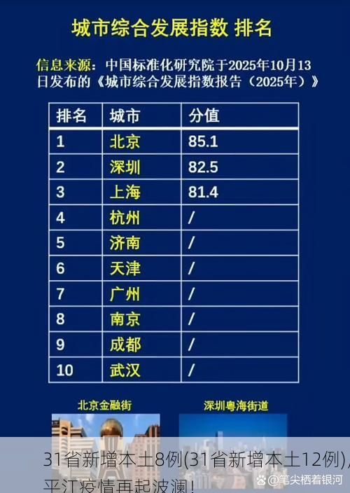 31省新增本土8例(31省新增本土12例)，平江疫情再起波澜！