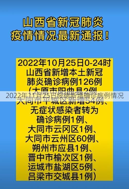 2022年11月25日绥德新增确诊病例情况