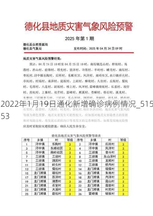 2022年1月19日通化新增确诊病例情况_51553