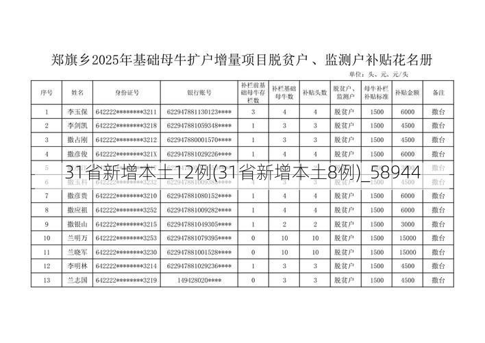 31省新增本土12例(31省新增本土8例)_58944