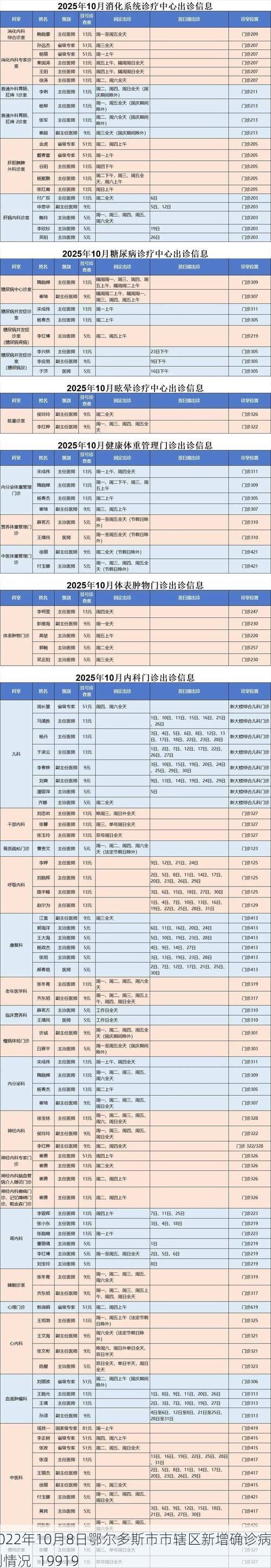 2022年10月8日鄂尔多斯市市辖区新增确诊病例情况_19919