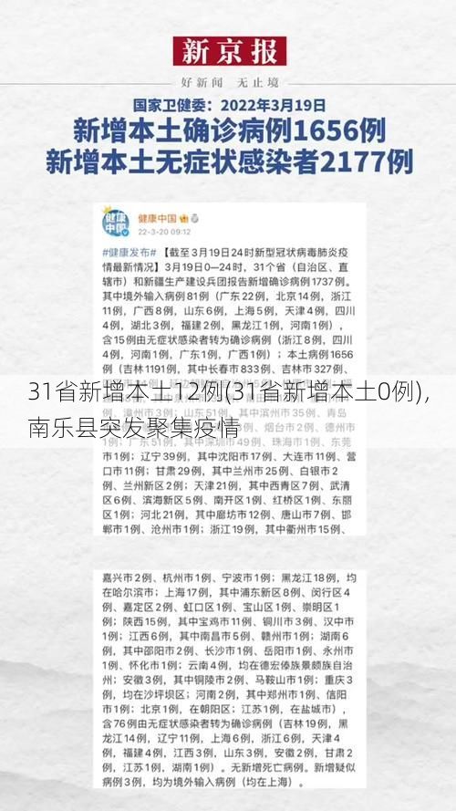 31省新增本土12例(31省新增本土0例)，南乐县突发聚集疫情