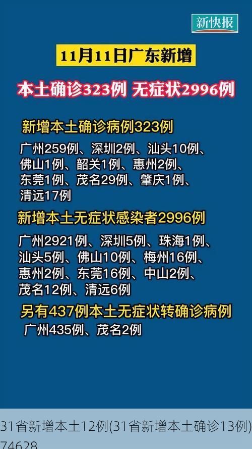 31省新增本土12例(31省新增本土确诊13例)_74628