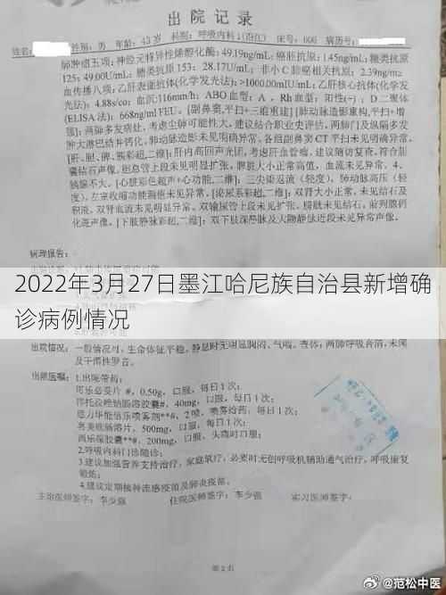 2022年3月27日墨江哈尼族自治县新增确诊病例情况