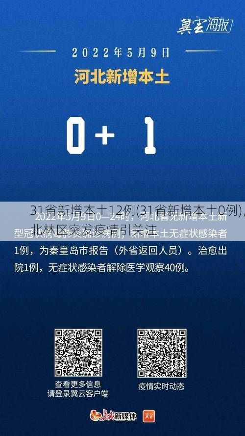 31省新增本土12例(31省新增本土0例)，北林区突发疫情引关注