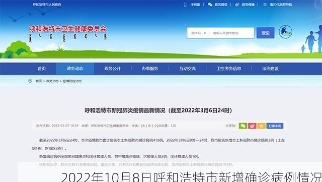 2022年10月8日呼和浩特市新增确诊病例情况
