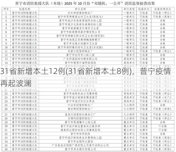 31省新增本土12例(31省新增本土8例)，普宁疫情再起波澜