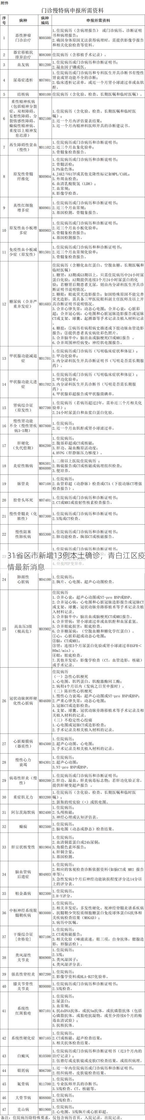 31省区市新增13例本土确诊，青白江区疫情最新消息