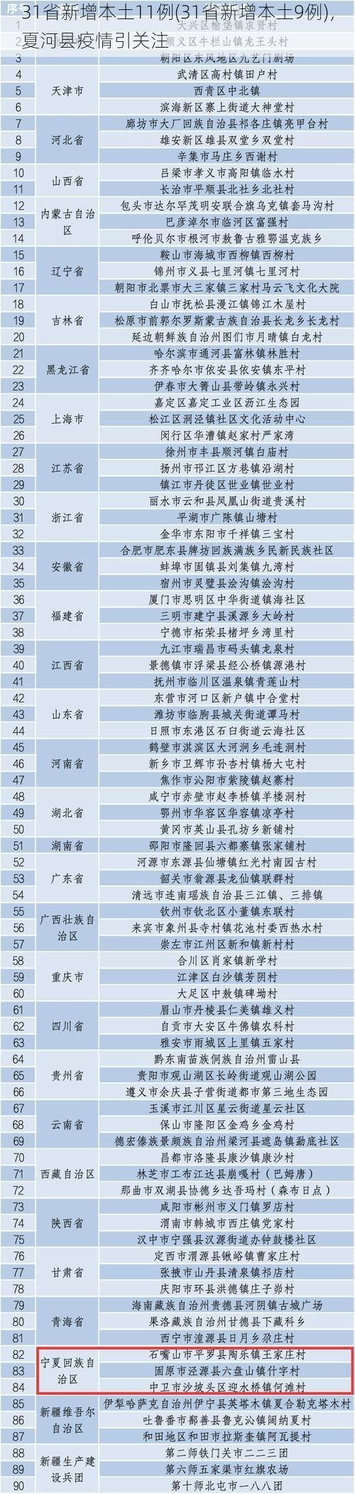 31省新增本土11例(31省新增本土9例)，夏河县疫情引关注