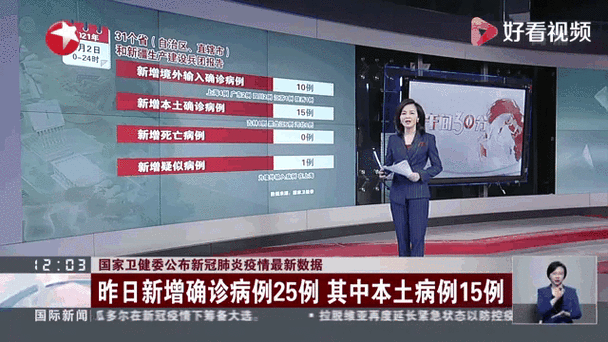 31省新增本土9例(31省新增本土13例)，锦州疫情引关注！