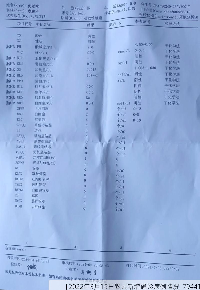 【2022年3月15日紫云新增确诊病例情况_79441】