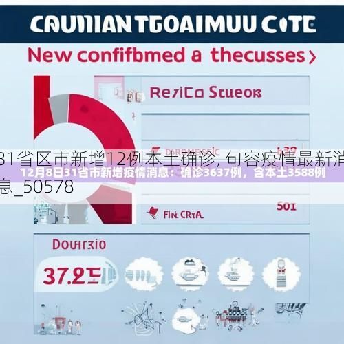 31省区市新增12例本土确诊, 句容疫情最新消息_50578