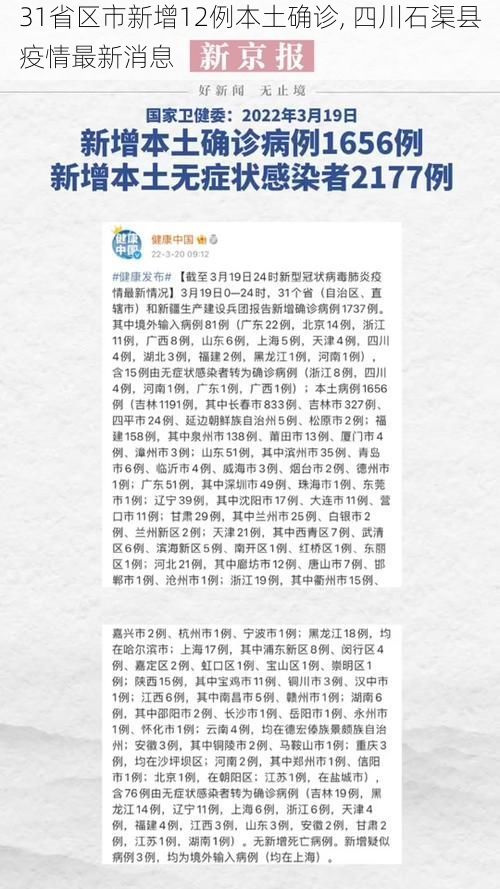 31省区市新增12例本土确诊, 四川石渠县疫情最新消息