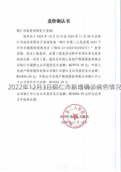 2022年12月3日铜仁市新增确诊病例情况