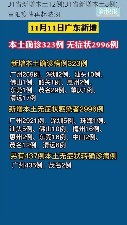 31省新增本土12例(31省新增本土8例)，青阳疫情再起波澜！