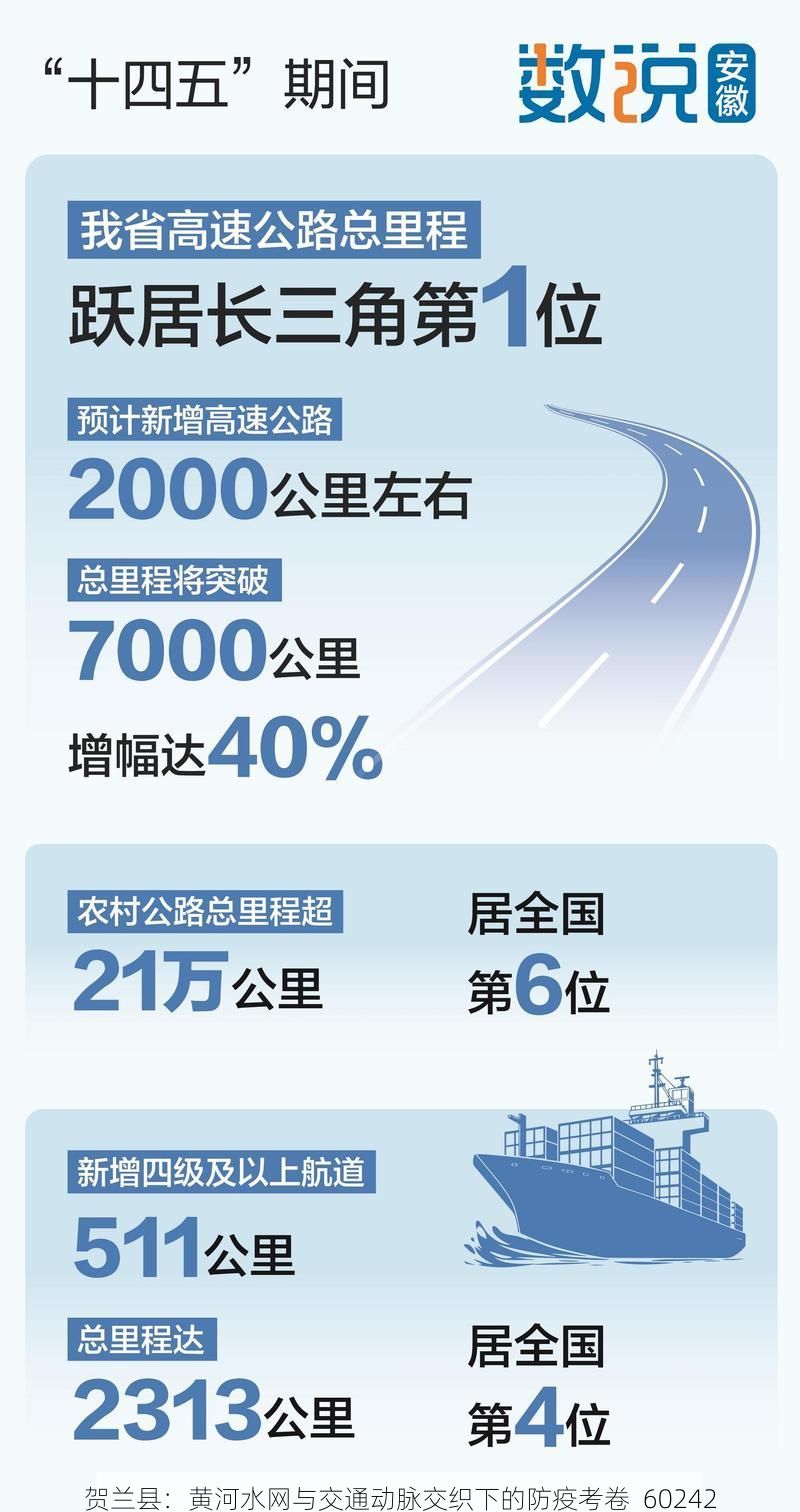 贺兰县：黄河水网与交通动脉交织下的防疫考卷_60242