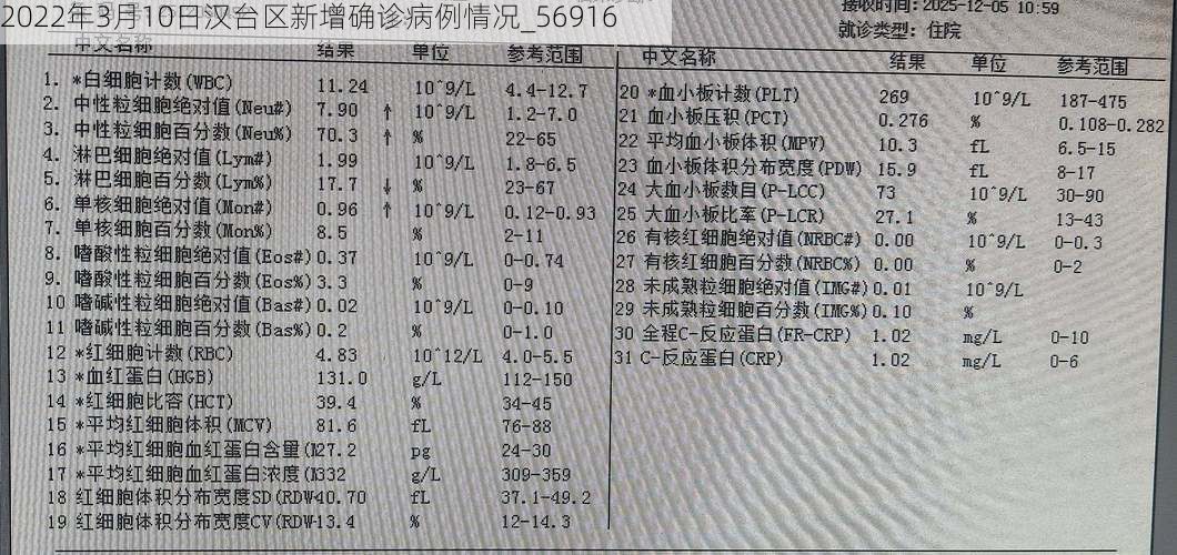 2022年3月10日汉台区新增确诊病例情况_56916