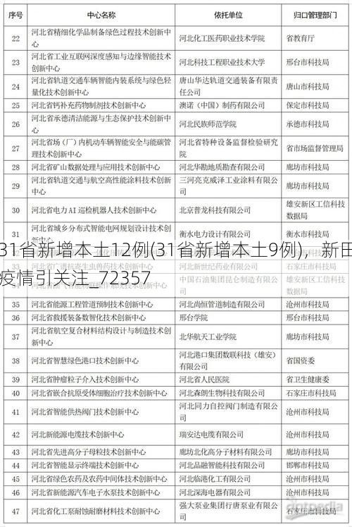 31省新增本土12例(31省新增本土9例),新田疫情引关注_72357