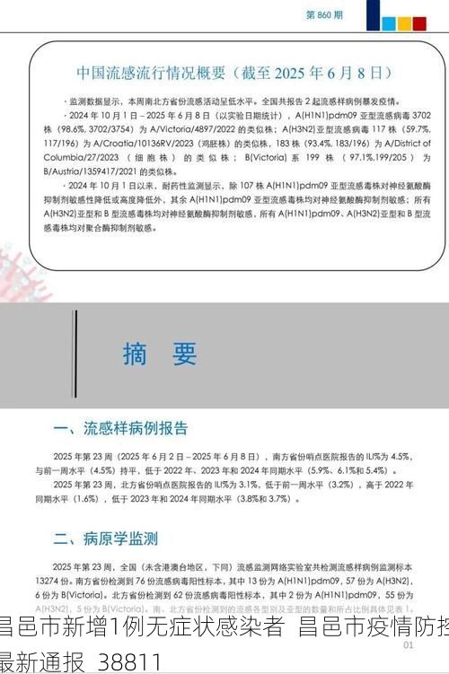 昌邑市新增1例无症状感染者  昌邑市疫情防控最新通报_38811