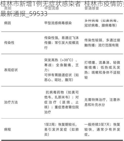 桂林市新增1例无症状感染者  桂林市疫情防控最新通报_59533