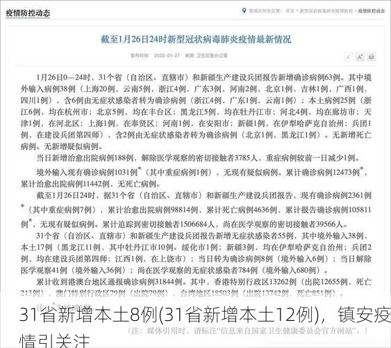 31省新增本土8例(31省新增本土12例),镇安疫情引关注