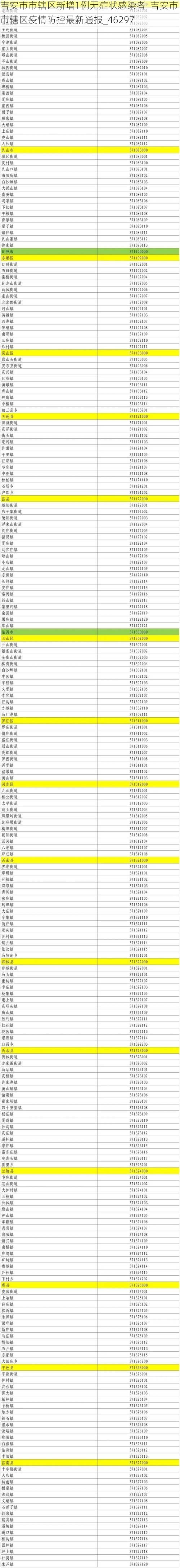 吉安市市辖区新增1例无症状感染者  吉安市市辖区疫情防控最新通报_46297