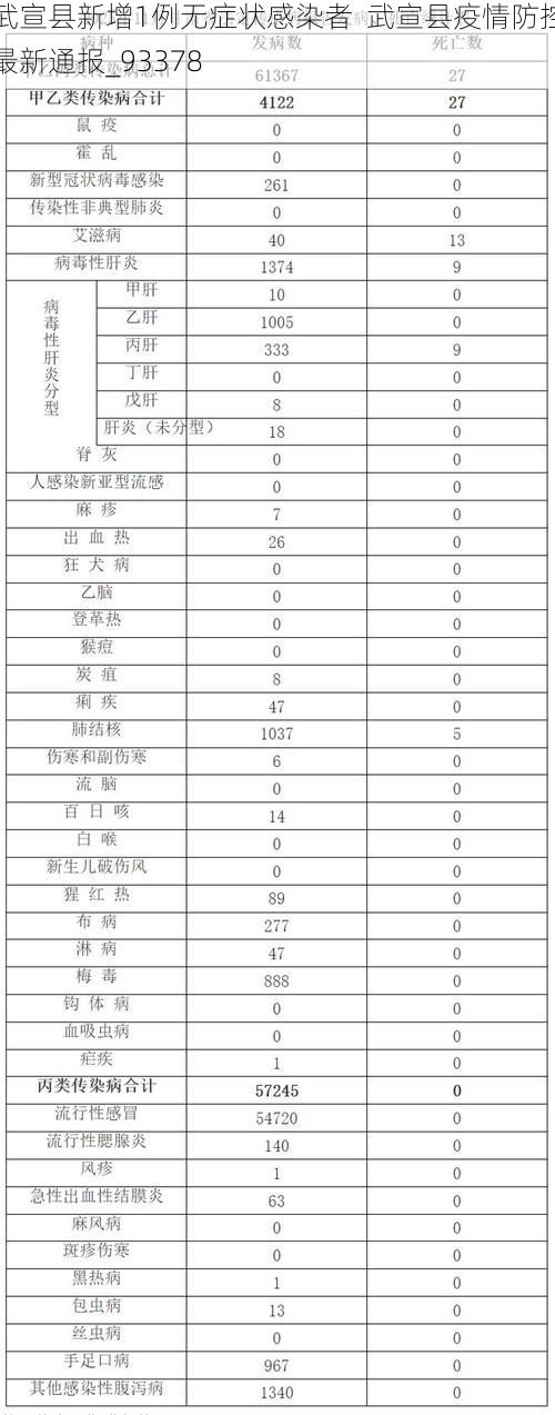 武宣县新增1例无症状感染者  武宣县疫情防控最新通报_93378