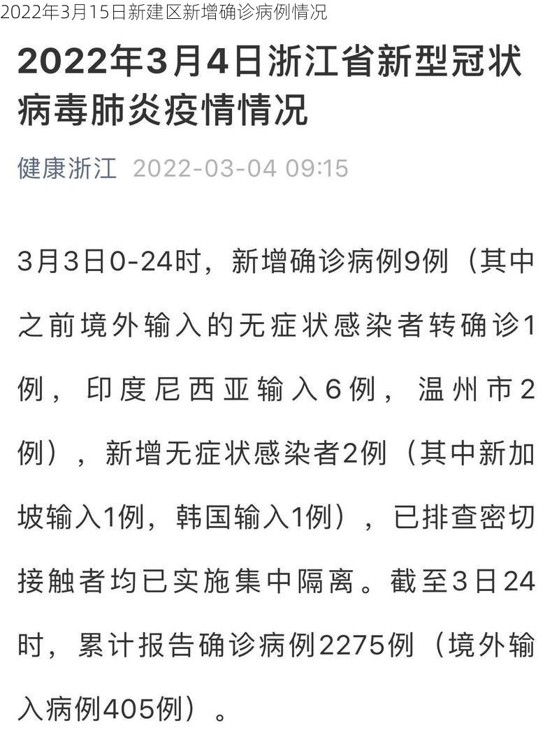 2022年3月15日新建区新增确诊病例情况