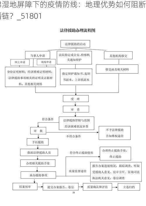 盘锦湿地屏障下的疫情防线：地理优势如何阻断传播链？_51801