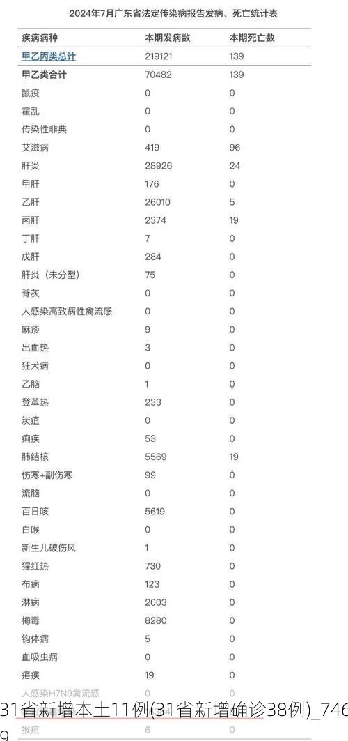 31省新增本土11例(31省新增确诊38例)_7469