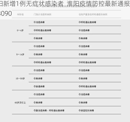 淮阳新增1例无症状感染者 淮阳疫情防控最新通报_53090