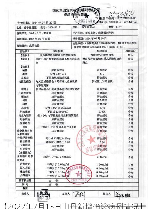 【2022年7月13日山丹新增确诊病例情况】