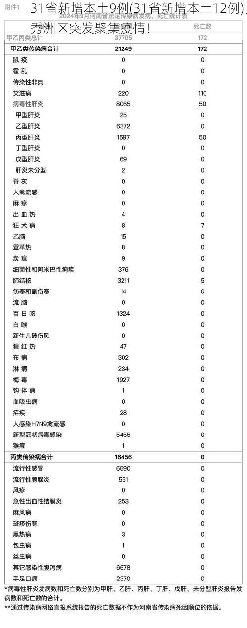 31省新增本土9例(31省新增本土12例)，秀洲区突发聚集疫情！