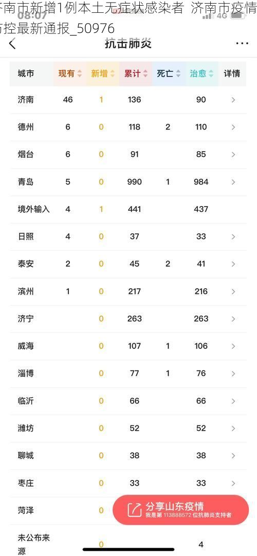 济南市新增1例本土无症状感染者  济南市疫情防控最新通报_50976