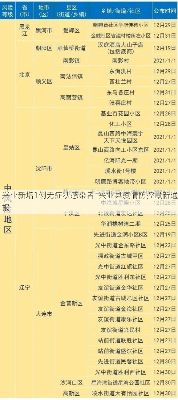 兴业新增1例无症状感染者 兴业县疫情防控最新通报