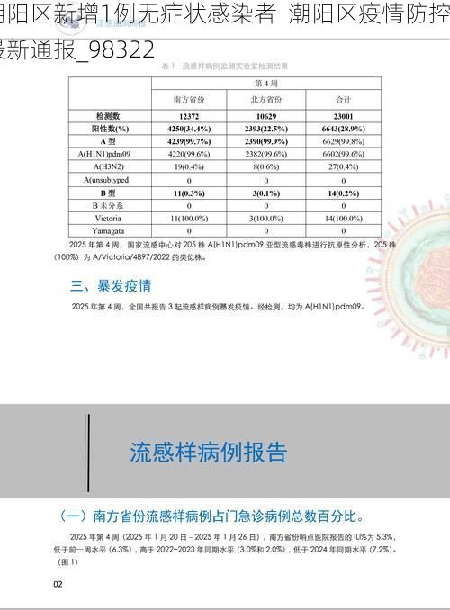 潮阳区新增1例无症状感染者 潮阳区疫情防控最新通报_98322
