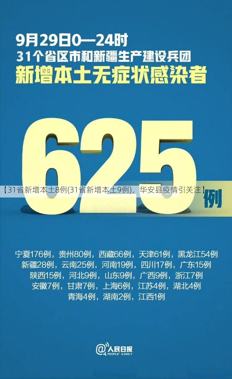 【31省新增本土8例(31省新增本土9例)，华安县疫情引关注】