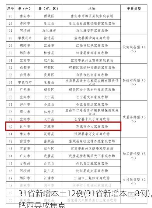 31省新增本土12例(31省新增本土8例),肥西县成焦点