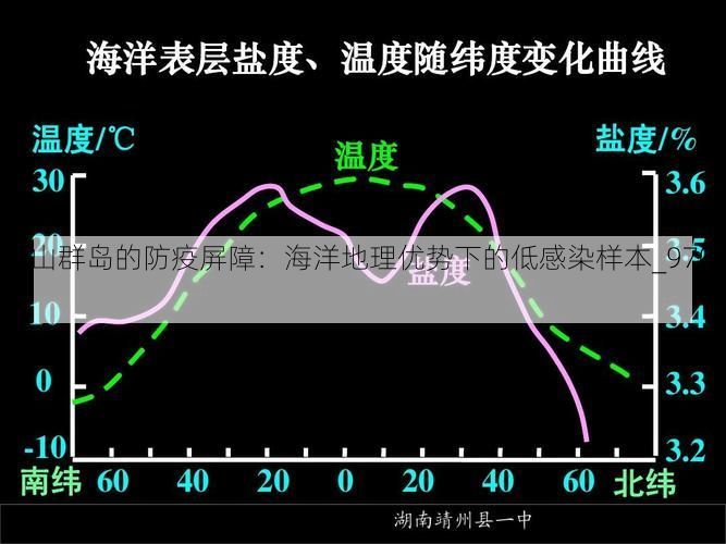 舟山群岛的防疫屏障:海洋地理优势下的低感染样本_97014