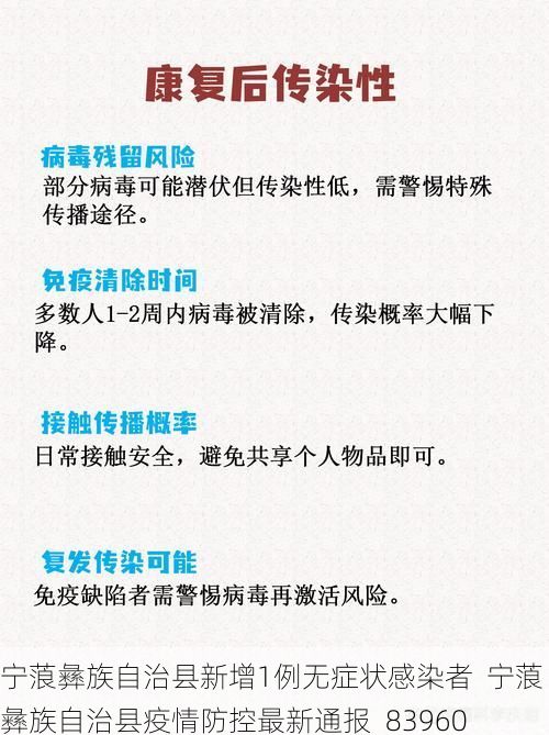 宁蒗彝族自治县新增1例无症状感染者  宁蒗彝族自治县疫情防控最新通报_83960