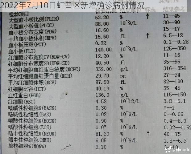 2022年7月10日虹口区新增确诊病例情况
