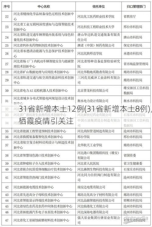31省新增本土12例(31省新增本土8例)，栖霞疫情引关注