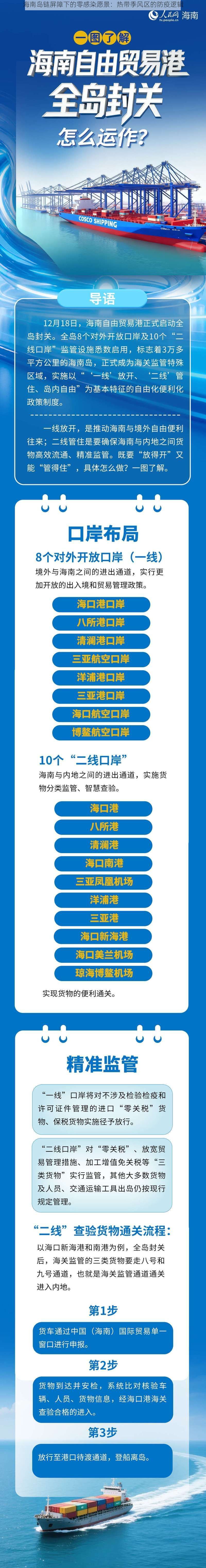 海南岛链屏障下的零感染愿景：热带季风区的防疫逻辑