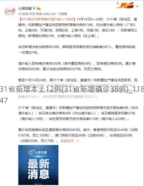31省新增本土12例(31省新增确诊38例)_11847
