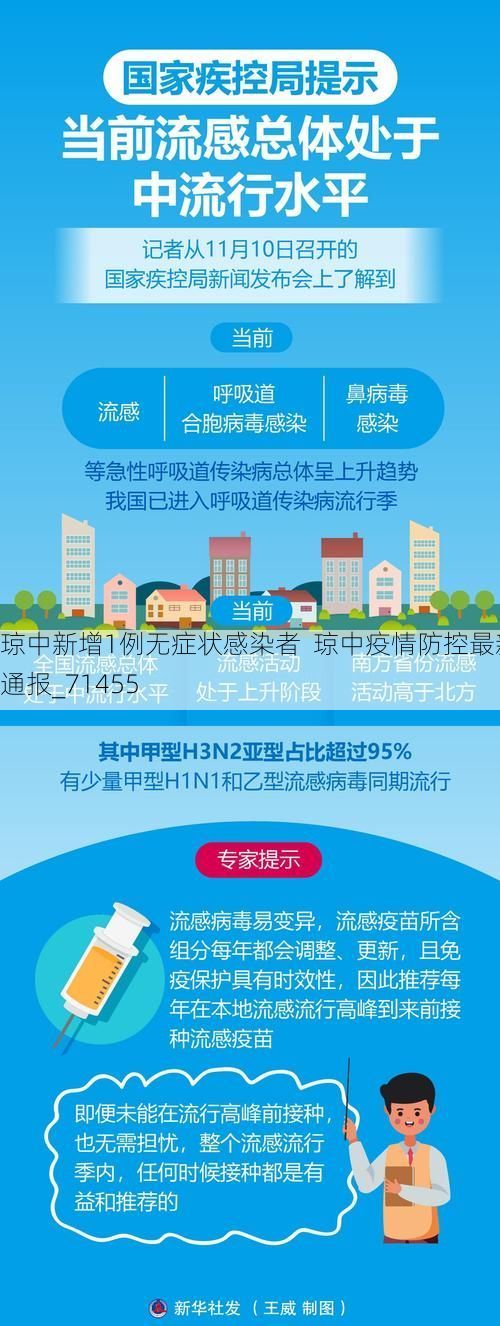 琼中新增1例无症状感染者  琼中疫情防控最新通报_71455