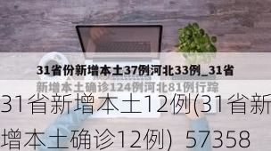 31省新增本土12例(31省新增本土确诊12例)_57358