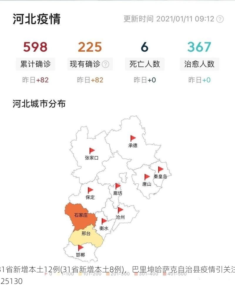 31省新增本土12例(31省新增本土8例)，巴里坤哈萨克自治县疫情引关注_25130
