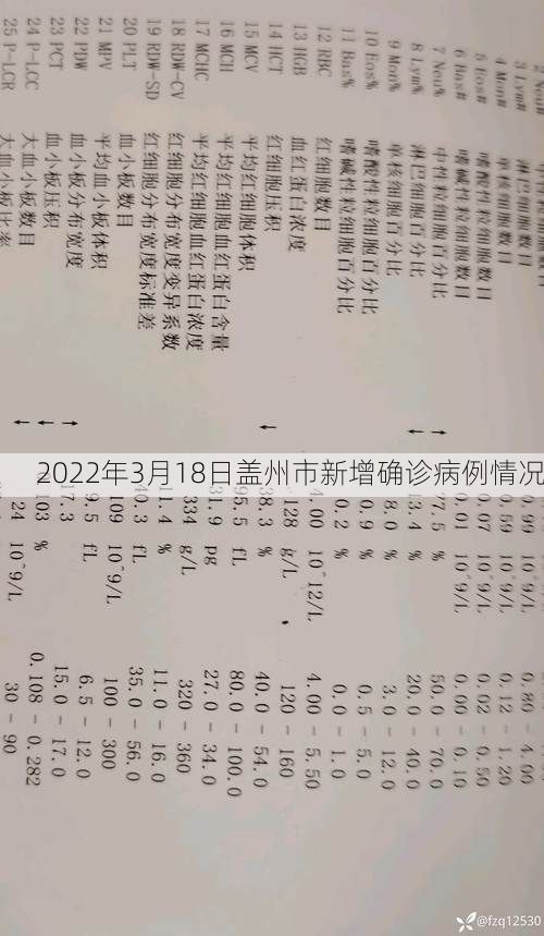 2022年3月18日盖州市新增确诊病例情况
