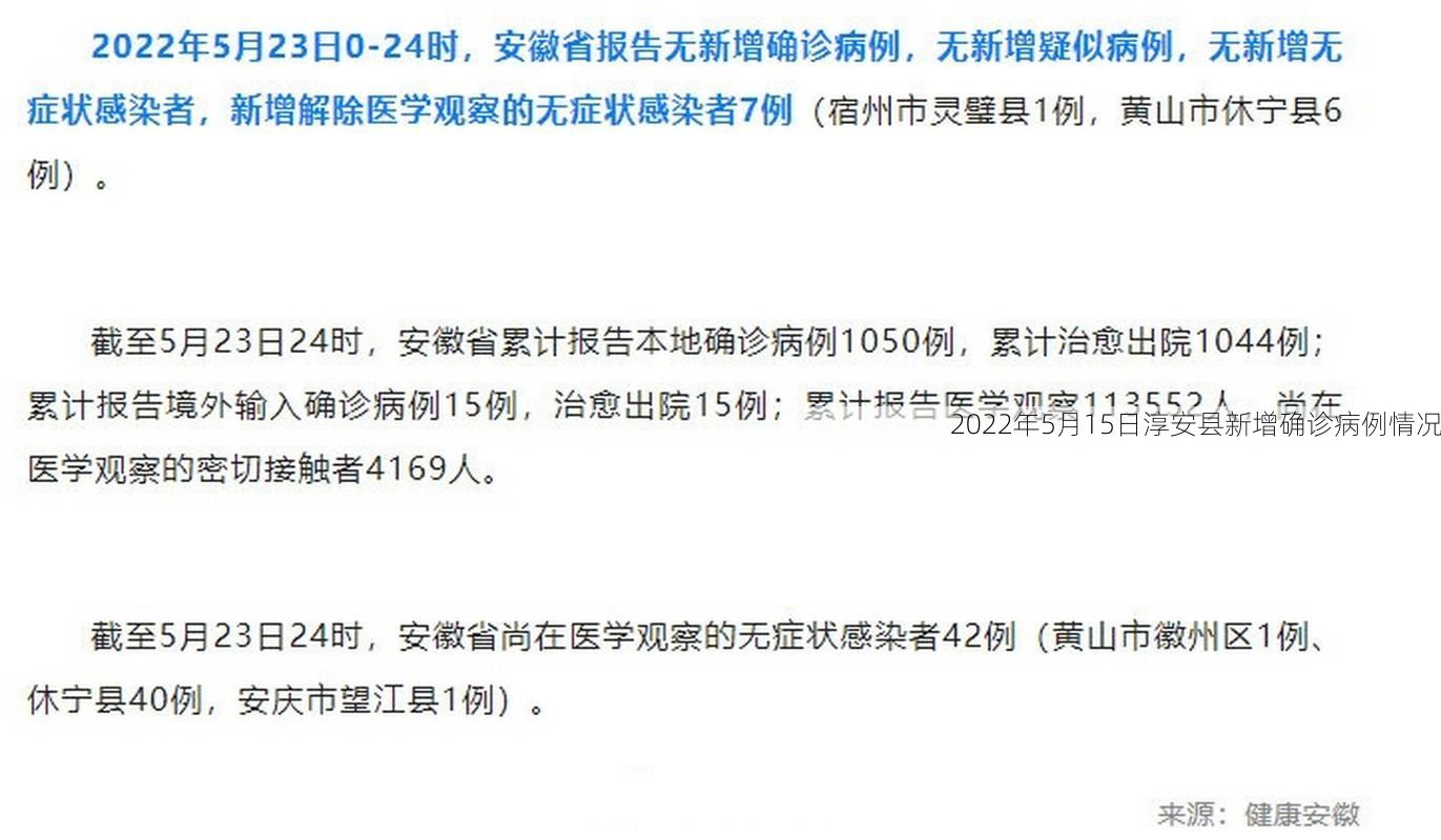 2022年5月15日淳安县新增确诊病例情况