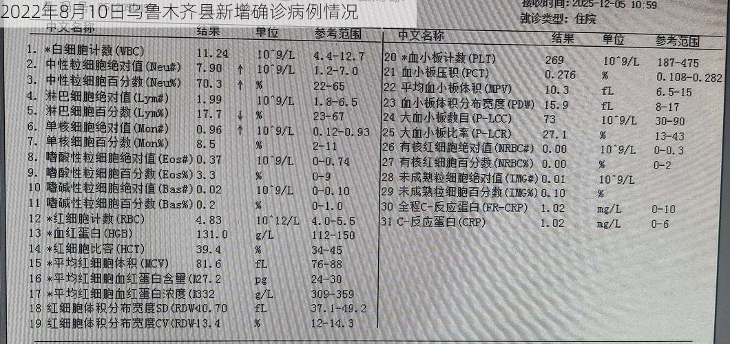 2022年8月10日乌鲁木齐县新增确诊病例情况